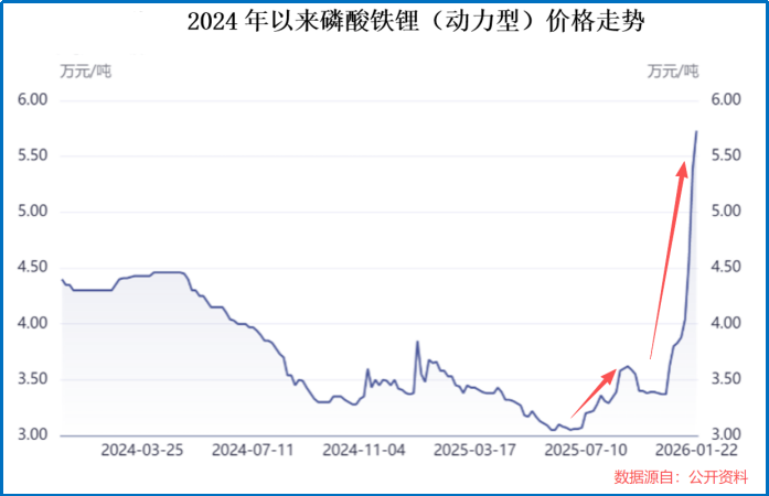 登顶全球之巅,狂揽1500亿,化工巨头,野心很大!