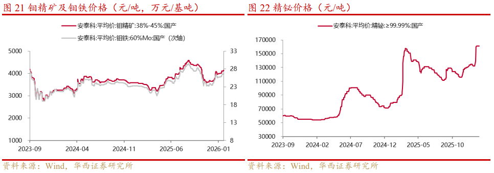 基本金属周报|白宫与美联储政策立场分化，金属价格波动加剧【华西有色-晏溶团队】