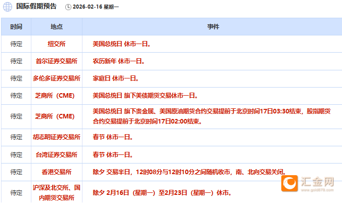 2月16日财经早餐:通胀重新点燃美联储降息希望,金价测试5000关口支撑