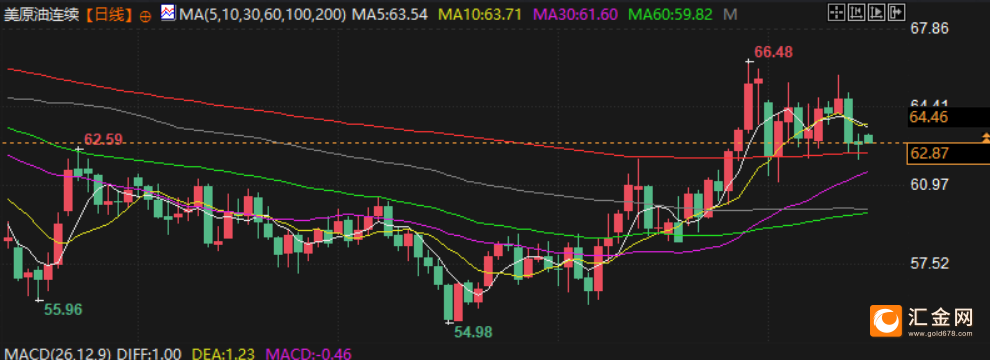 2月16日财经早餐:通胀重新点燃美联储降息希望,金价测试5000关口支撑