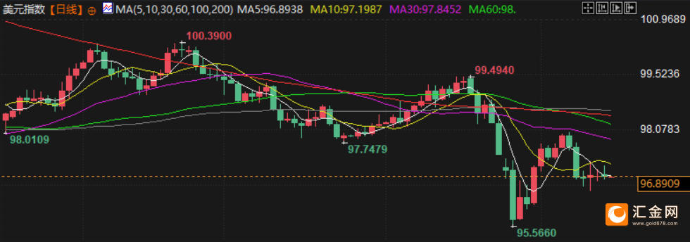 2月16日财经早餐:通胀重新点燃美联储降息希望,金价测试5000关口支撑