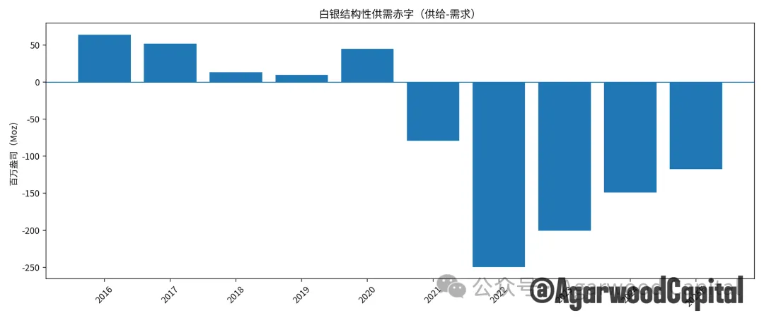 白银价格长期趋势分析报告：黄金牛市下的更好选择