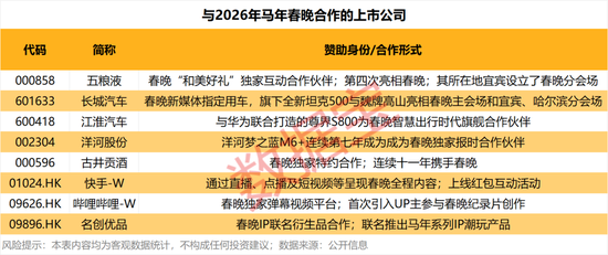 春晚，合作上市公司曝光！科技新星登场