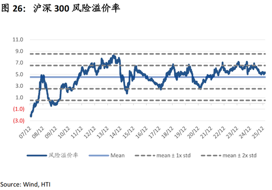 中国策略月报：春暖花开淘金香江
