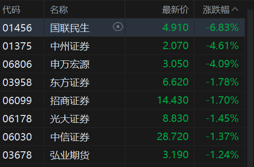 港股蛇年收官：三大指数收红 恒指涨0.59% 全年累涨超32%
