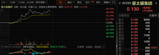 彻底沸腾!刚刚,暴涨90%!整个板块,集体狂飙!