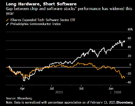 跑赢99%同行的基金警示:AI浪潮下 软件公司幸存者寥寥