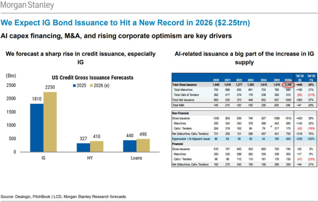 美银Hartnett:“AI颠覆交易”加速扩散,一旦有科技巨头削减开支,将引发美股“轮动海啸”