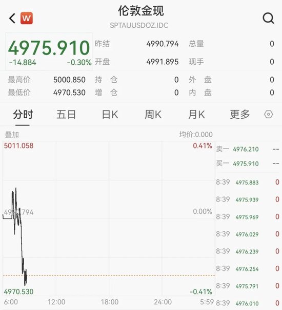 黄金、白银大跌!