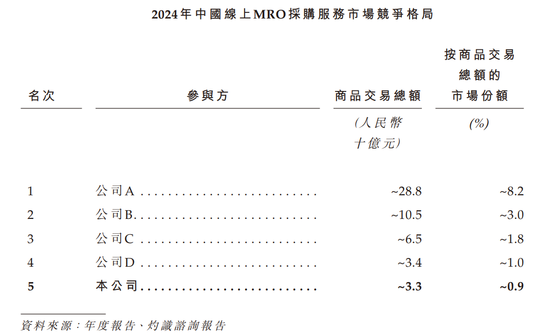 收入端爆发难掩潜在挑战，新增长曲线是否是鑫谊麟禾“救命稻草”？