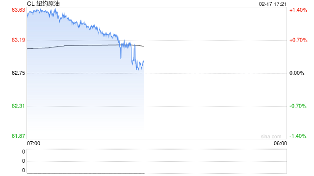 原油过剩是烟雾弹？油价深V背后藏特朗普阳谋