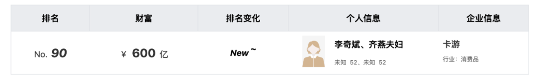 衢州夫妇卖卡牌,赚得600亿身家