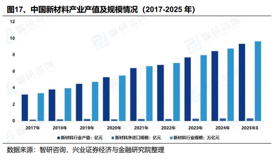 【兴证策略】2026年值得关注的十大产业趋势