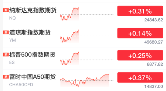 全线暴涨，狂拉800点！特朗普，宣布！