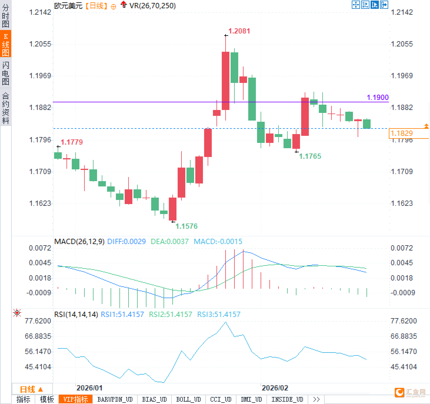 欧央行“换帅”添新愁，继任者是鹰是鸽？