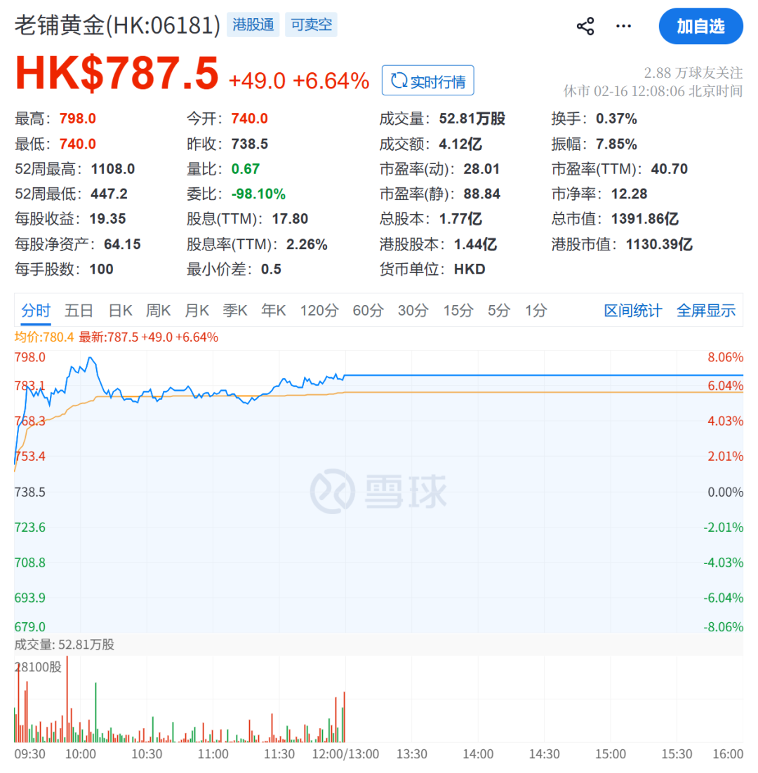 老铺黄金官宣:即将调价!