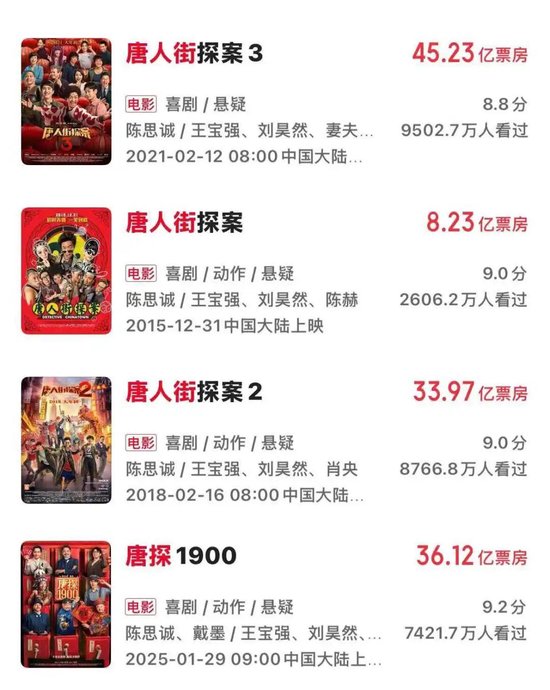 又一春节档大IP养成:《飞驰人生3》踩中社会情绪,两天票房破10亿