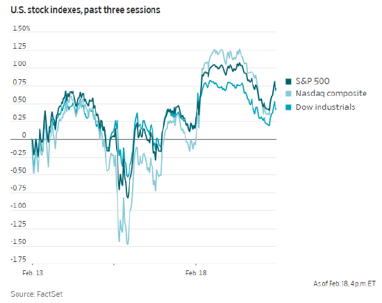科技股重回正轨,连续第二天提振美国股市