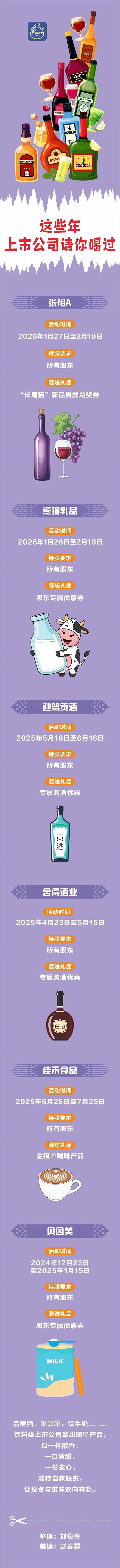 这些年上市公司请你喝过:咖啡、美酒、牛奶,持股解锁专属饮品福利