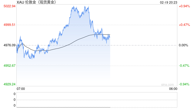 大年初二金价大涨!有商场1000克金条卖断货,“顾客不问价直接出手!”专家严肃提醒
