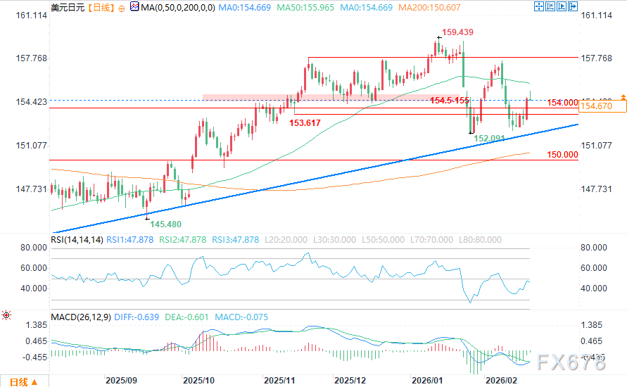 三大货币走势解析：美元承压、澳元领涨、日元震荡