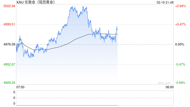 加勒比风暴再起：古巴成地缘博弈支点，点燃黄金避险情绪