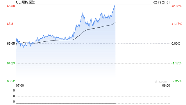 对于伊朗和油价，特朗普是“自信过头”还是“姿态做足”？