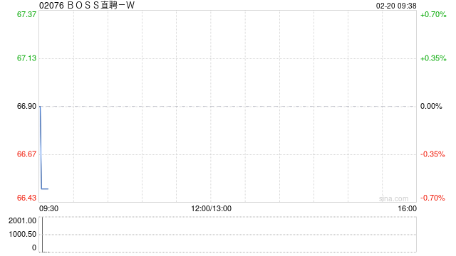 BOSS直聘-W：受托人根据首次公开发售后股份计划购买约41.06万股A类普通股