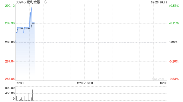 宏利金融-S启动“常规发行人要约”计划 拟回购并注销最多达4200万股普通股