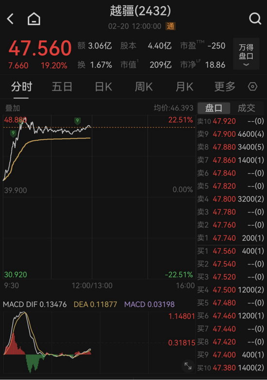 港股机器人板块,集体大涨