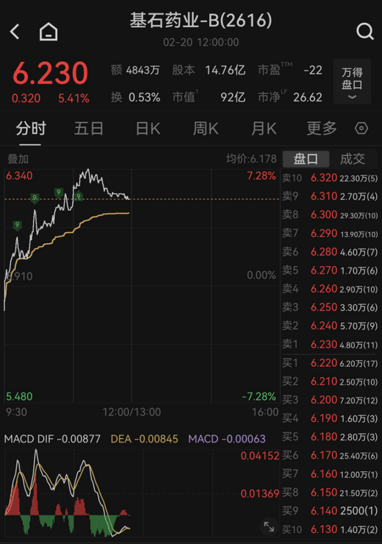 港股机器人板块,集体大涨