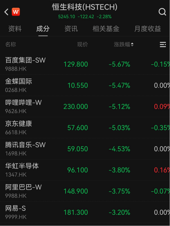 港股迎马年首个交易日，机器人板块逆势大涨