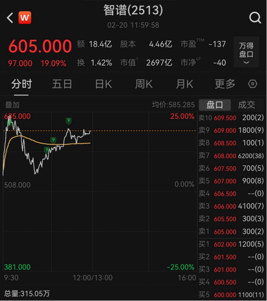 港股迎马年首个交易日，机器人板块逆势大涨