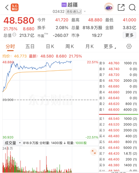 利好突袭!刚刚,全线大涨!超级赛道,爆了