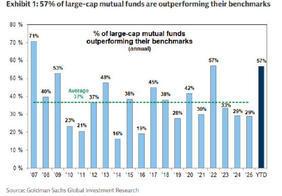 低配美国科技股终成制胜策略