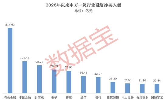 AI股爆发,智谱大涨42.72%!融资最新动向出炉,大幅加仓这些股