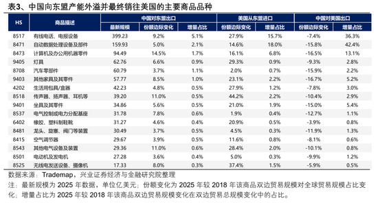 【兴证策略张启尧团队】2026年出海链有哪些投资机会？