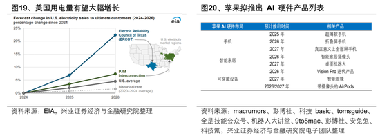 【兴证策略张启尧团队】2026年出海链有哪些投资机会？