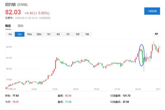 特朗普全球关税被推翻!美国最高法院裁定违法,超1750亿美元税收面临退款