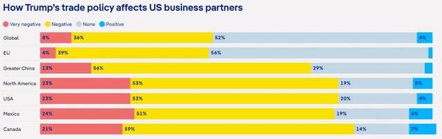急转弯的美国关税,欧美汽车业乐观与忧虑并存