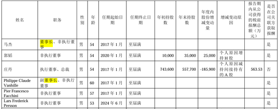 股价累计上涨了651%，长飞光纤成为湖北唯一市值超千亿A股上市公司！人均薪酬36万！
