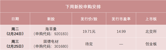 马年第一拨新股，来了！