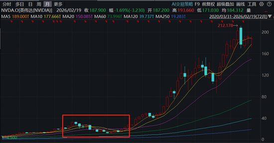从寒武纪,到东方财富,再到英伟达,有多少股民能“耐寂寞”、“扛阴跌”?