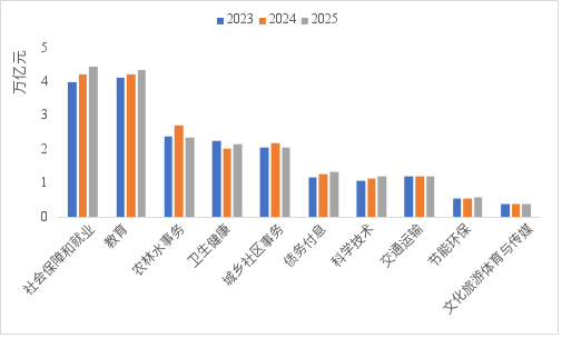 李迅雷：透过交易数据看清表象背后的真实经济