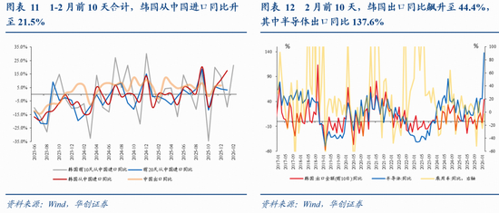 张瑜：量增价稳，结构亮点凸显——春节假期消费观察
