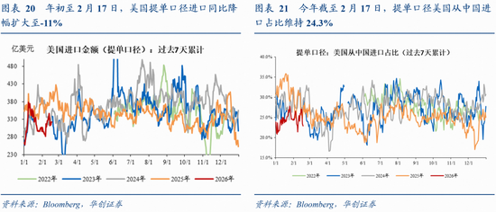 张瑜：量增价稳，结构亮点凸显——春节假期消费观察
