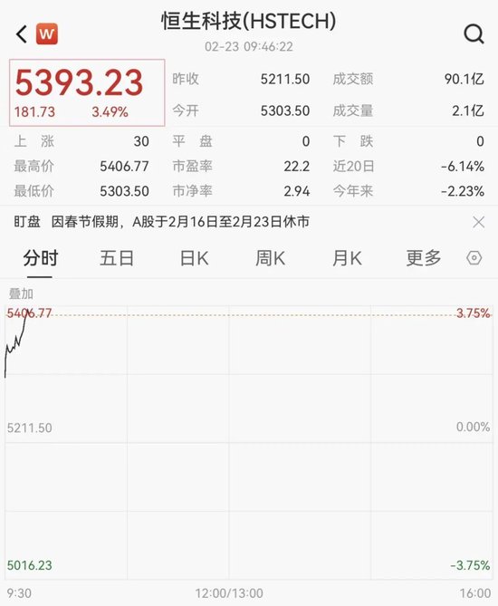 港股全线暴涨！