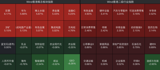港股全线暴涨！