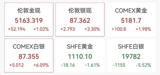 港股全线暴涨！