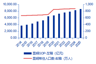 【申万宏源研究春节见闻】昆明：春城烟火漫江畔，茶咖飘香引客来